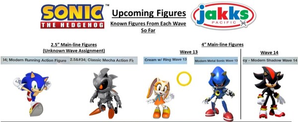 Shadow the Hedgehog, Sonic The Hedgehog, Jakks Pacific, Action/Dolls