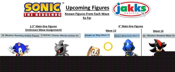 Cream the Rabbit, Sonic The Hedgehog, Jakks Pacific, Action/Dolls