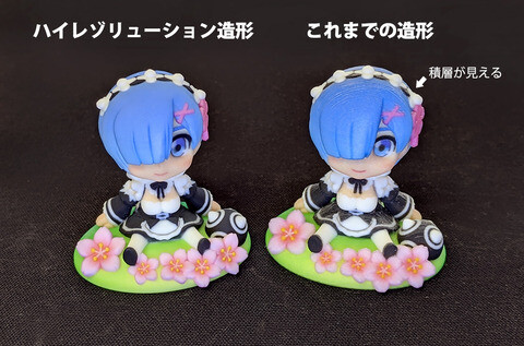 Rem, Re:Zero Kara Hajimeru Isekai Seikatsu, Kurukuru-do, Pre-Painted